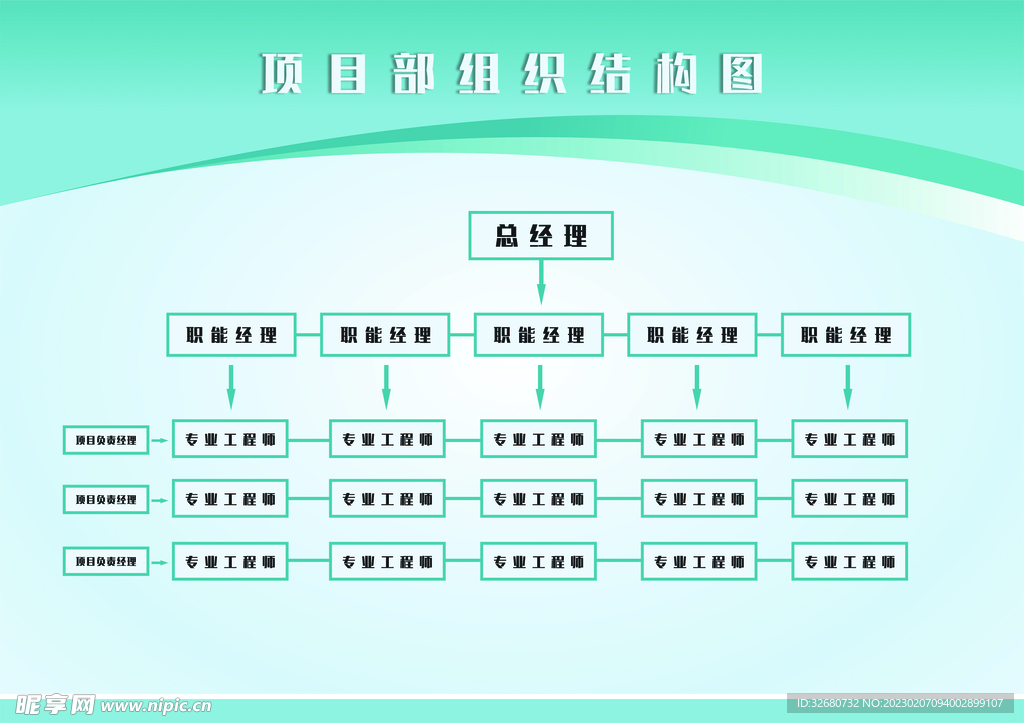 公司项目部组织结构图