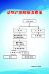 动物产地检疫流程图
