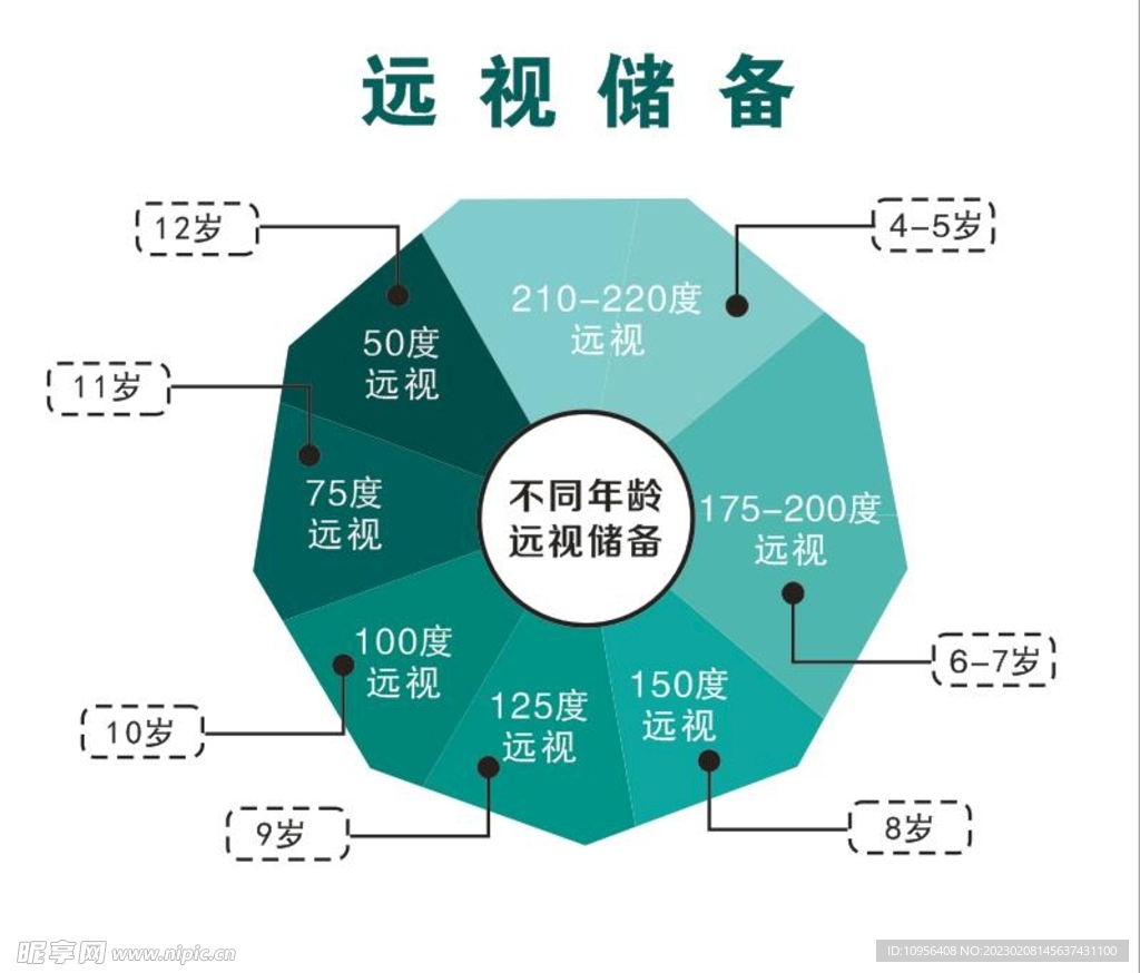 远视储备