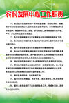 农村发展中心工作职责