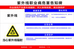 职业病危险告知牌