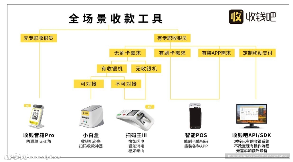 收钱吧形象墙