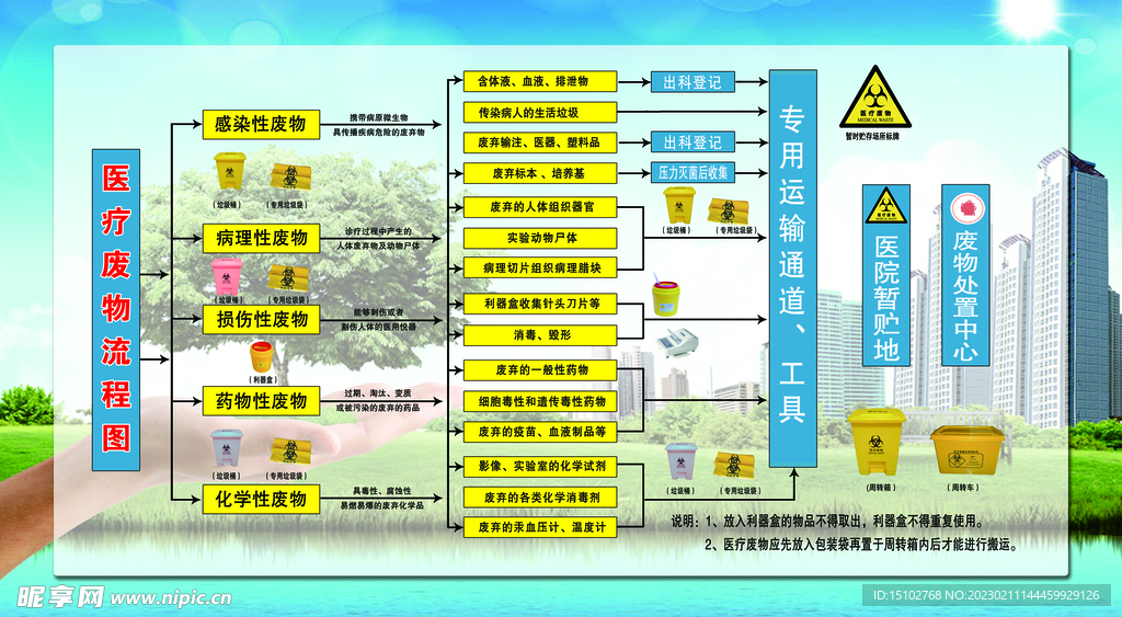 医院垃圾分类图