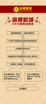 VIP卡流程图