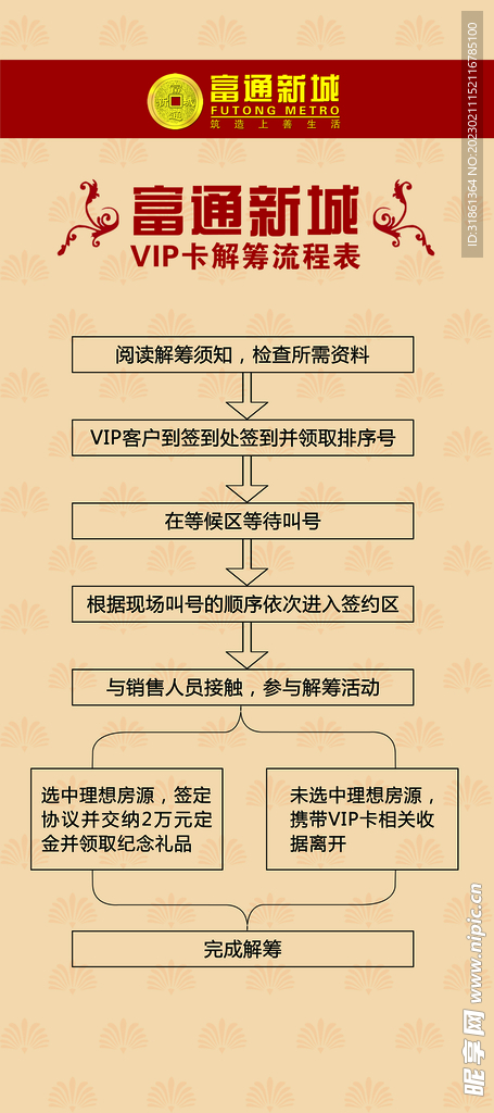 VIP卡流程图