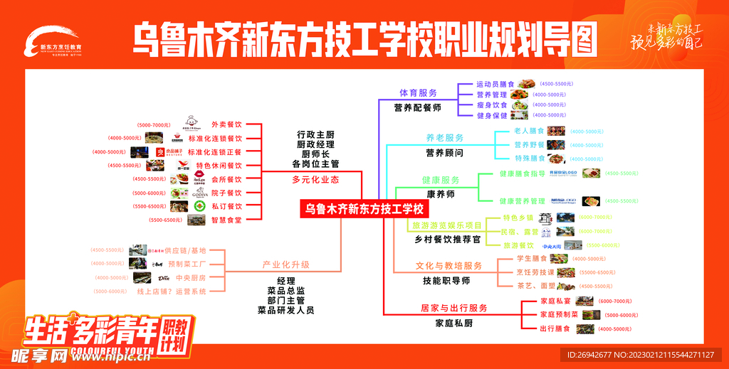 职业规划图