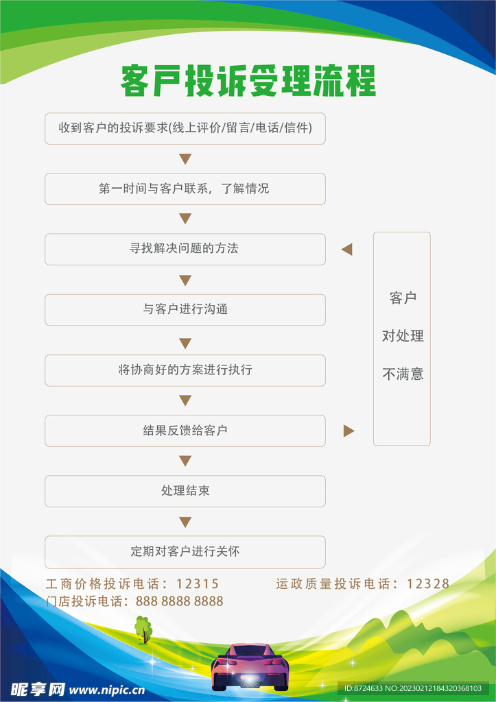 客户投诉受理流程