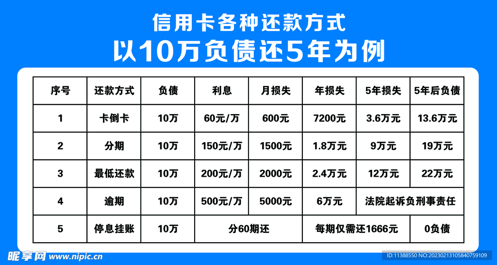 信用卡还款方式