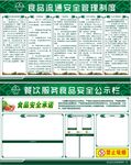 食品流通安全管理制度