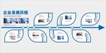 蓝色企业公司发展历程文化墙