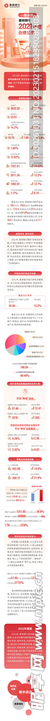金融理财长图