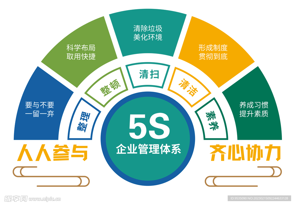 5s企业管理