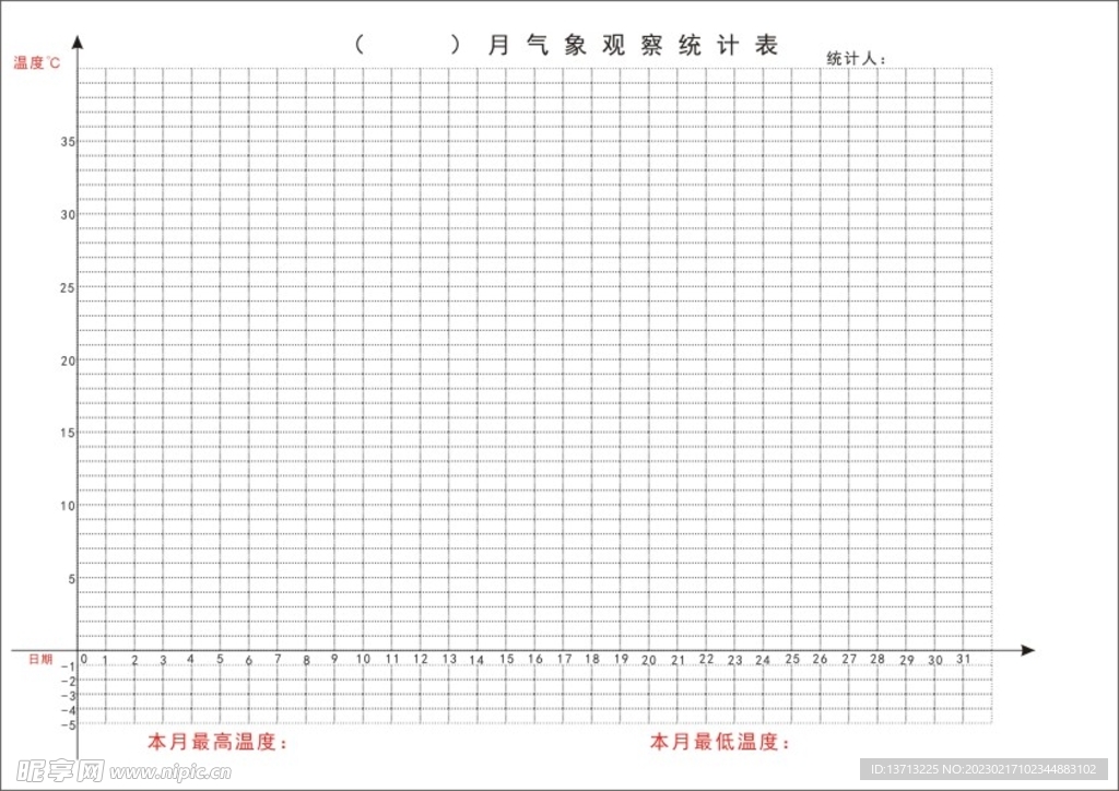 气象表