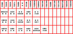 表格
