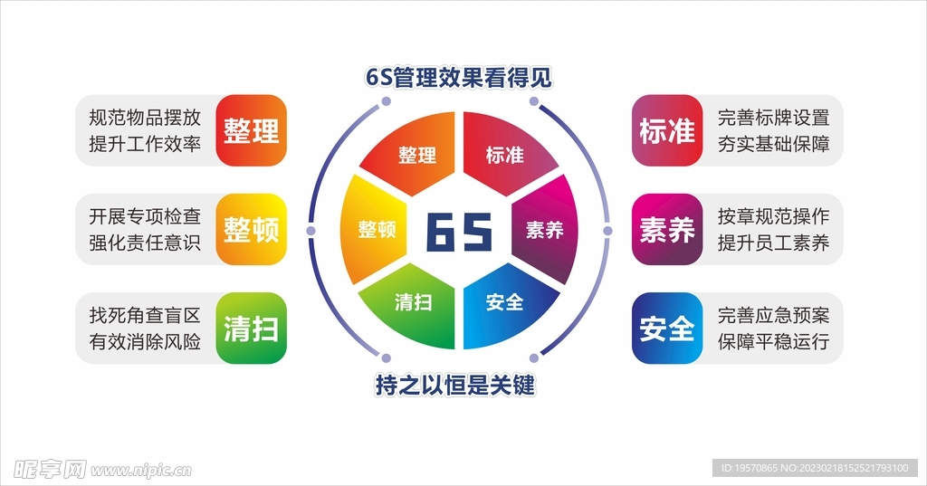 6s管理文化墙