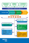 学生作业流程