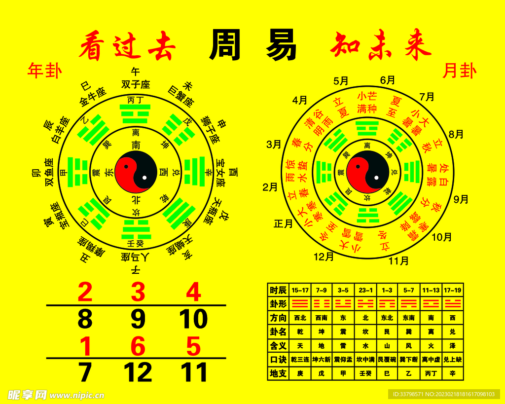 周易八卦图