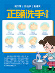 正确洗手