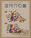 足底穴位图