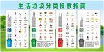 生活垃圾分类投放指南