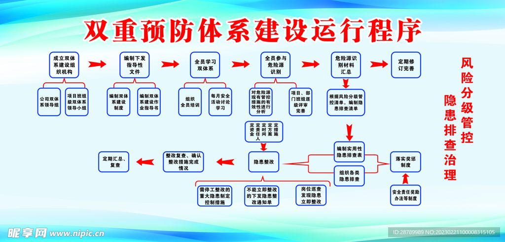 双重预防体系