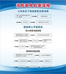 消防泵房启泵流程