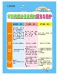 不同传播途径