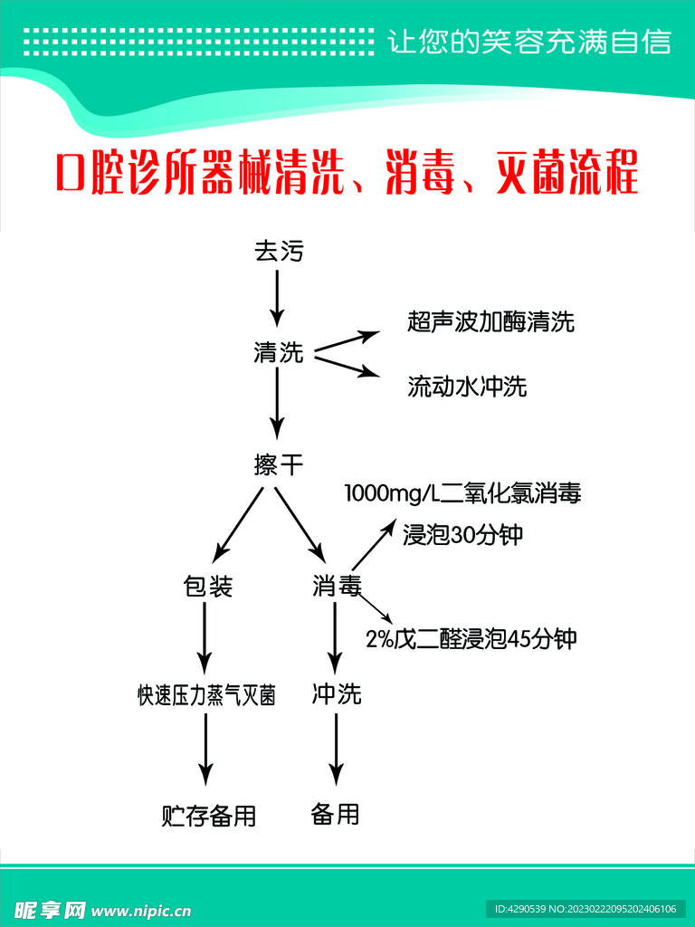 口腔诊所器械清洗