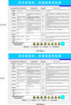 碎石厂危险有害因素告知牌