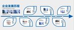 企业文化发展历程内容文化墙