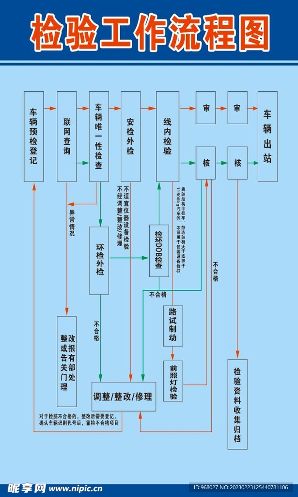 检验工作流程图