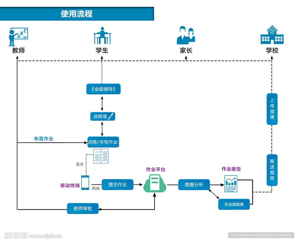 流程图