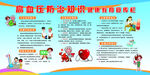 高血压防治知识健康教育宣传栏