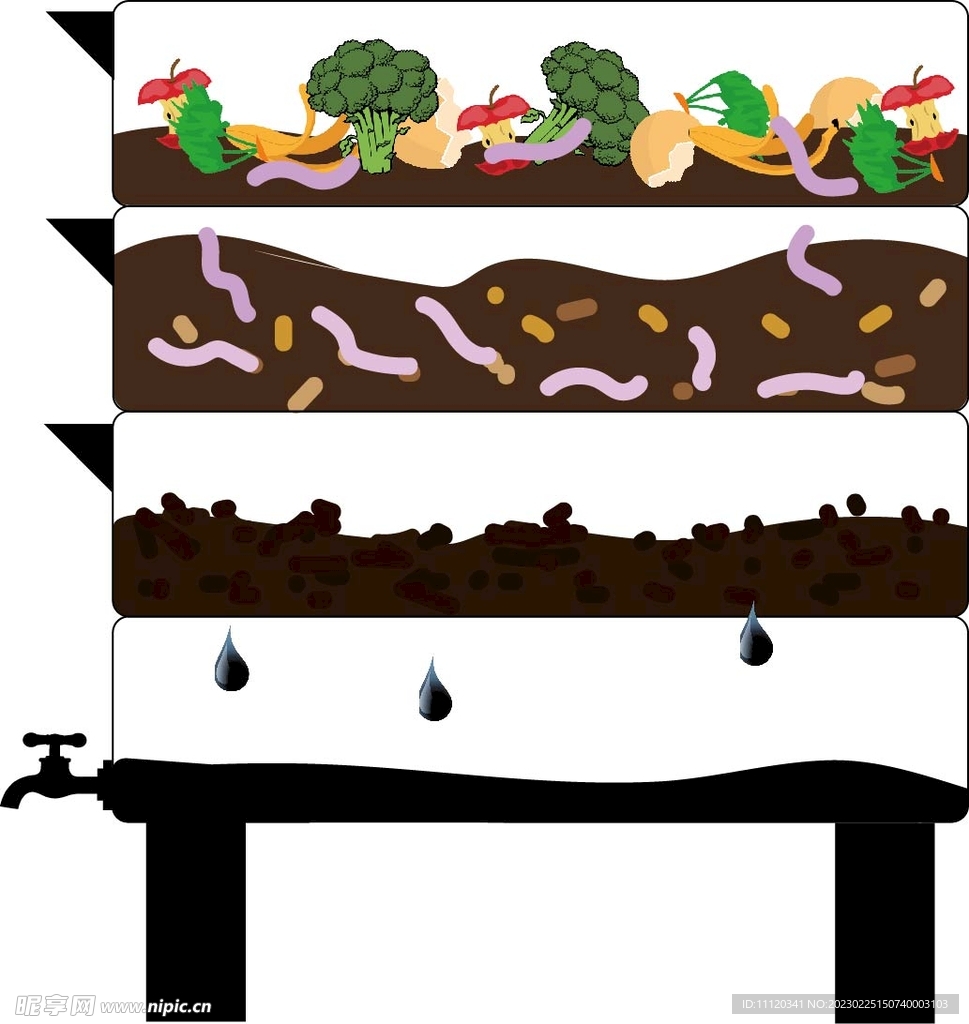 食物回收创意设计