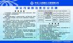 扬尘公示牌