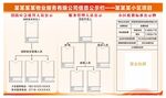 物业公司信息公示栏