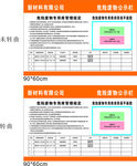 危险废物公示栏