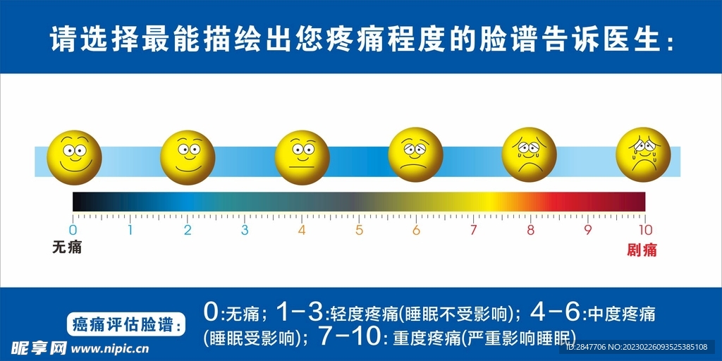 疼痛程度脸谱