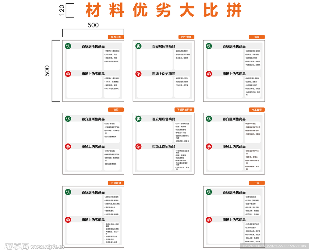 材料对比图