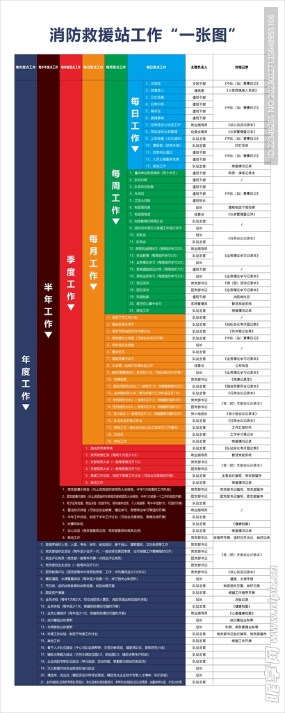 消防救援站工作一张图