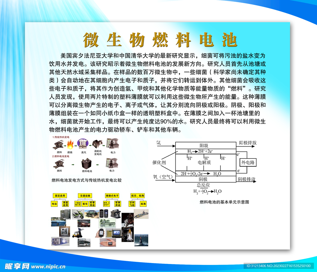 化学知识展板图片