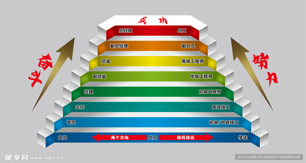 员工发展通道