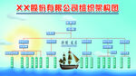 组织结构图展板