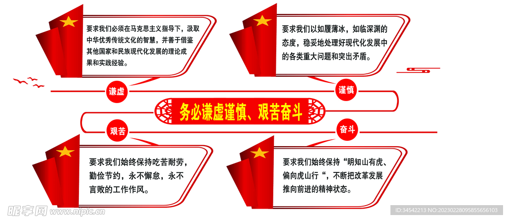 四个要求