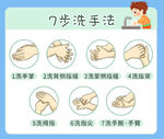 七步洗手法