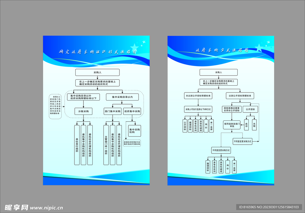 政府采购流程图