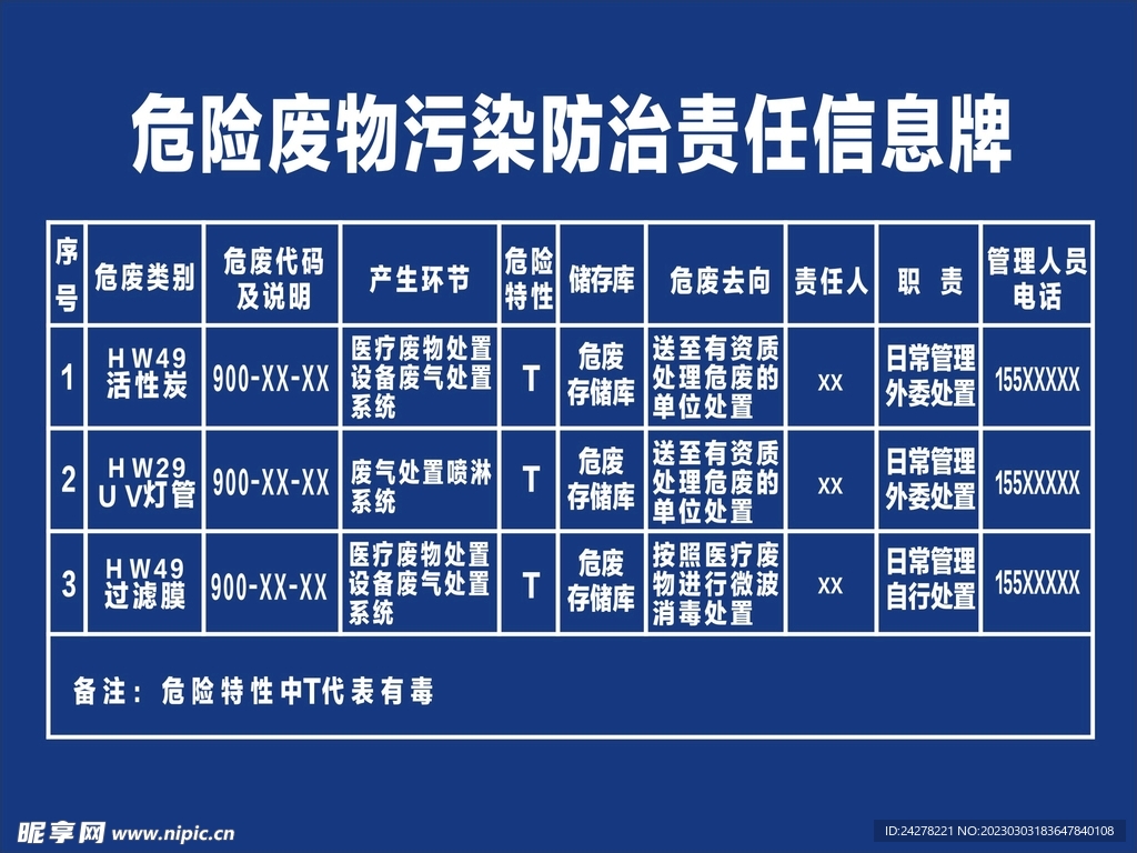 危险废物污染防治责任信息牌