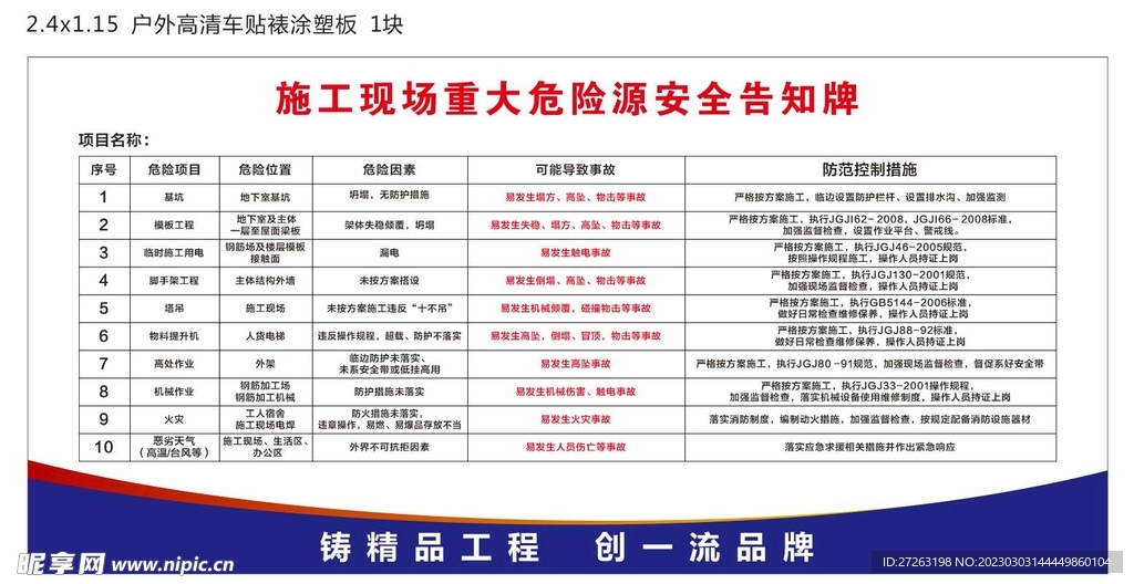 施工现场重大危险源告知图片