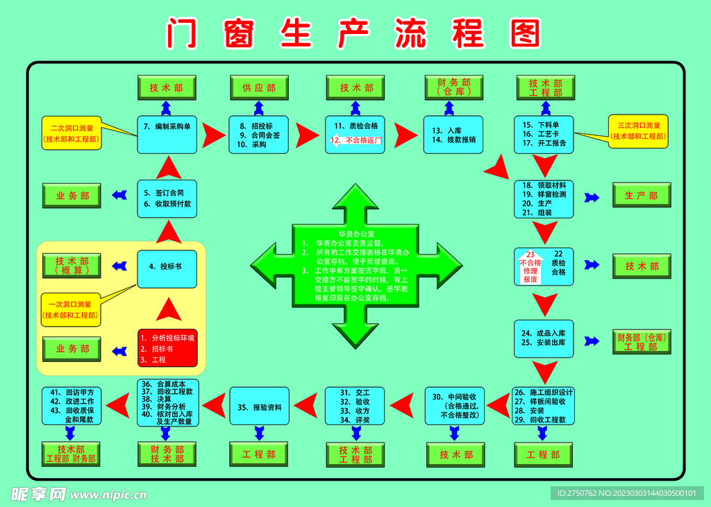 流程图