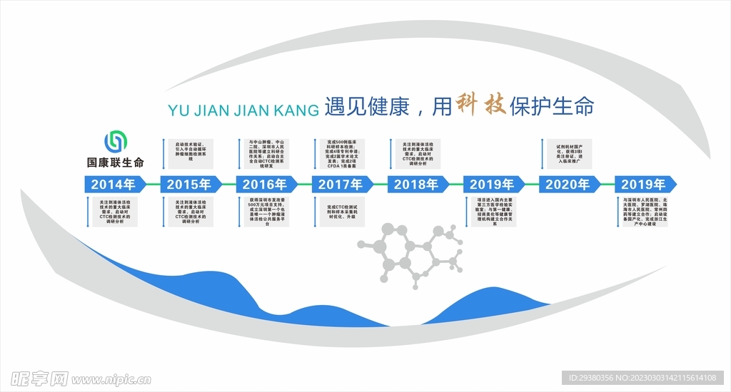 医药企业发展历程文化墙